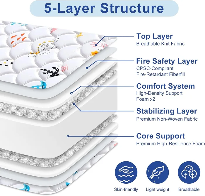 #2 Non-Toxic, Hypoallergenic Materials